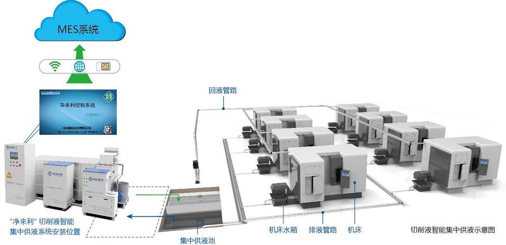 优质液体收集系统 HNP,用于高效收集和处理各种液体的系统