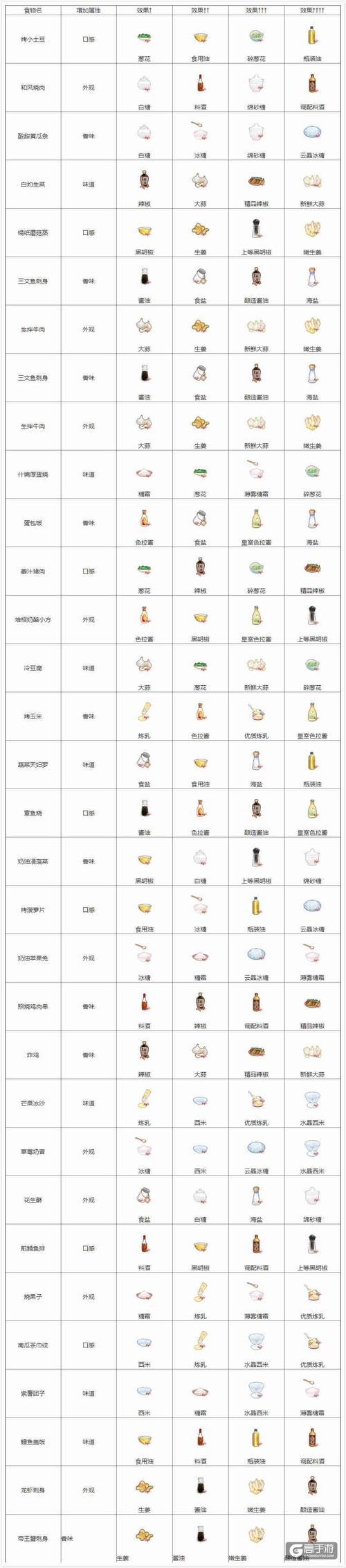 揭秘食之契约：赤色的咸味酱料揭秘与佐料文字描述对应表分享